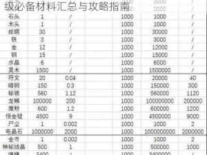 海岛纪元道具屋升级材料条件全面解析：升级必备材料汇总与攻略指南