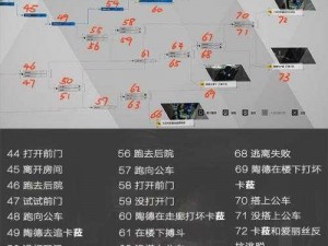 底特律变人第三章攻略详解：流程攻略及关键点解析