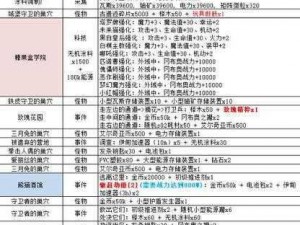 不思议迷宫创世神获取攻略及创世神冈布奥技能图鉴大全