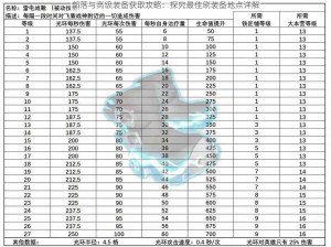 部落与高级装备获取攻略：探究最佳刷装备地点详解