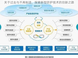 关于过去与不再制造，探索新型防护技术的创新之路