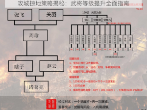 攻城掠地策略揭秘：武将等级提升全面指南