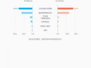 如何满 18 岁安全转入 2024 大象平台？一款专注于年轻人的互动娱乐社交平台