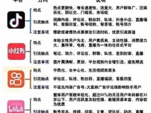 靠比较好的短视频软件免费有抖音、快手、小红书等