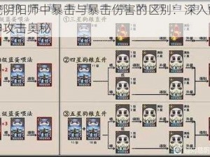 探究阴阳师中暴击与暴击伤害的区别：深入解析式神攻击奥秘