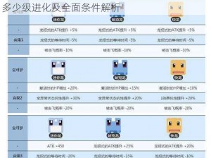 关于宝可梦大探险中迷你龙的进化历程：迷你龙多少级进化及全面条件解析