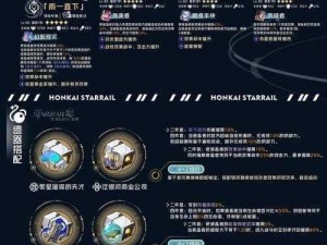 崩坏星穹铁道闭上双眼攻略指南：达成崩坏星穹铁道成就全解析