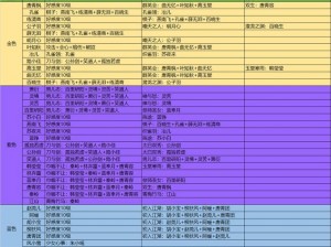 天涯明月刀手游紫色锦鲤触发攻略：解析与提升触发的秘诀之道