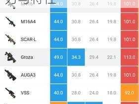 绝地求生手游武器全解析：伤害值深度探讨，带你了解各类武器的威力与特性
