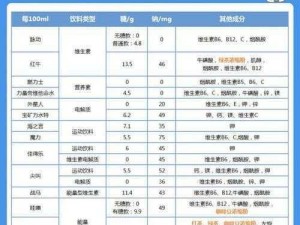 黑色沙漠中的宝藏：富含钙的健康饮料知识解析