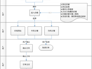 末日送外卖：外卖安装流程与配置指南详解