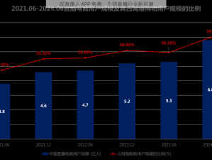 成直播人 APP 免费，引领直播行业新风潮