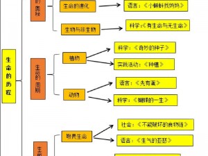 神奇小诗成为生物课上的教具，激发学生探索生命奥秘的兴趣