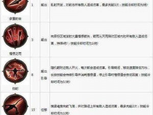 《暗黑破坏神不朽》职业推荐攻略：解析最适合你的战斗角色选择，各职业特长一览