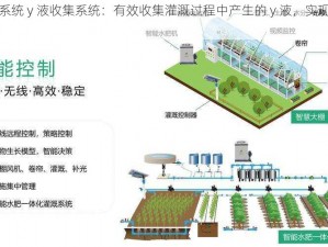 智能灌溉系统 y 液收集系统：有效收集灌溉过程中产生的 y 液，实现水资源的循环利用