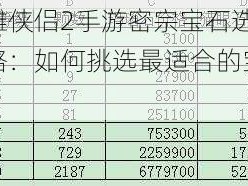 神雕侠侣2手游密宗宝石选择攻略：如何挑选最适合的宝石？