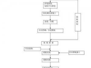 全面解析：搭桥安装流程与配置指南详解