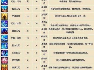 术士术士大妈(星二卡牌图鉴)：揭示技能特点与战略价值解读