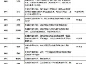 乱世曹操传武将资质提升攻略 品质进阶全解析