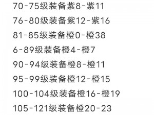 魔力世纪装备攻略全面解析：提升战力，掌握最佳装备获取与强化方法