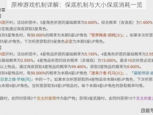 原神游戏机制详解：保底机制与大小保底消耗一览