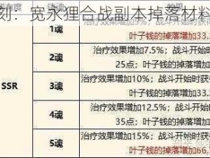 执剑之刻：宽永狸合战副本掉落材料全览表