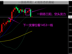 一阴吞两阳：K 线形态的奥秘