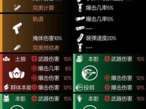 全境封锁2攻略：防御性布料获取方法解析