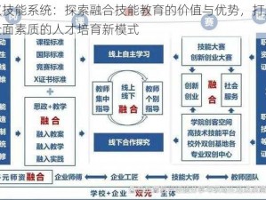 双技能系统：探索融合技能教育的价值与优势，打造全面素质的人才培育新模式