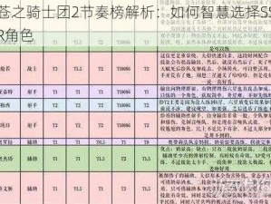 苍之骑士团2节奏榜解析：如何智慧选择SSR角色