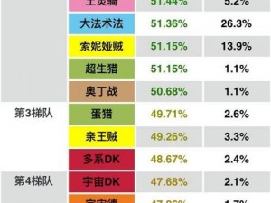 炉石传说狂野模式变速龙战卡组深度解析与低保稳定上分攻略心得分享