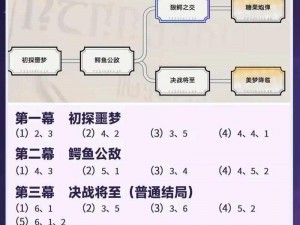 《崩坏星穹铁道：美梦往事活动成就全攻略——高成本影片成就解锁条件详解》