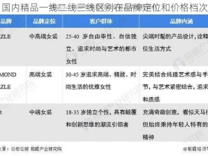 国内精品一线二线三线区别在品牌定位和价格档次