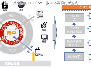 成免费的 CRMDSM：数字化营销的新范式