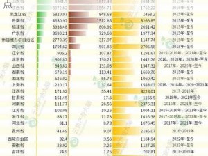 国产一产区二产区：探索中国文化产业的新热点