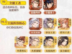 三国志幻想大陆武将深度培养与选择策略篇