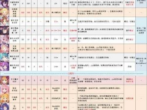 公主连结国服团队战开启时间表：全面解析战斗开启时刻，一览无余精彩瞬间