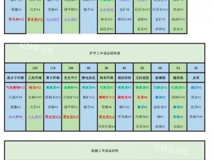 明日之后高级制作攻略：详解制作方法与步骤