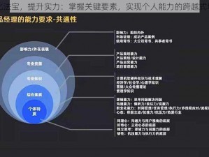 强化法宝，提升实力：掌握关键要素，实现个人能力的跨越式增长