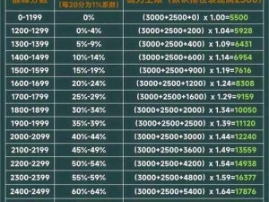 黎明之路全面解析：属性攻略大揭秘，实战指南助你掌握巅峰战力