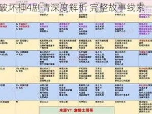 暗黑破坏神4剧情深度解析 完整故事线索一览表