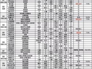 地下城堡2图16副本攻略大全：实战技巧与难点解析