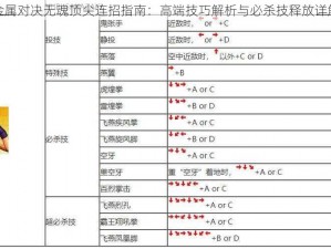 金属对决无魂顶尖连招指南：高端技巧解析与必杀技释放详解