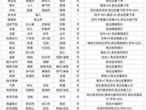 诸神百年骑士团传家宝强化全攻略：传家宝精炼技巧汇总与实战指南