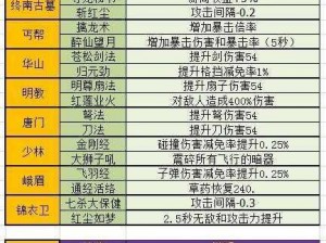 暴走大侠：彩色名字设置指南与教程详解