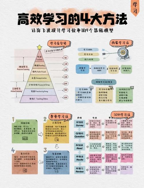 魂インサート记忆辅助片，提升你的学习和工作效率