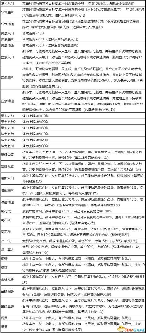 《鬼谷八荒：血叶金获取全攻略秘籍》