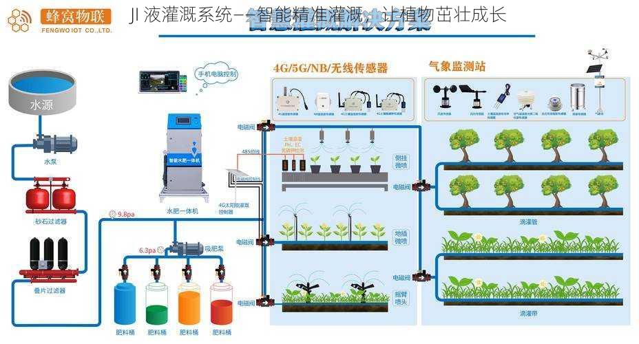 JI 液灌溉系统——智能精准灌溉，让植物茁壮成长