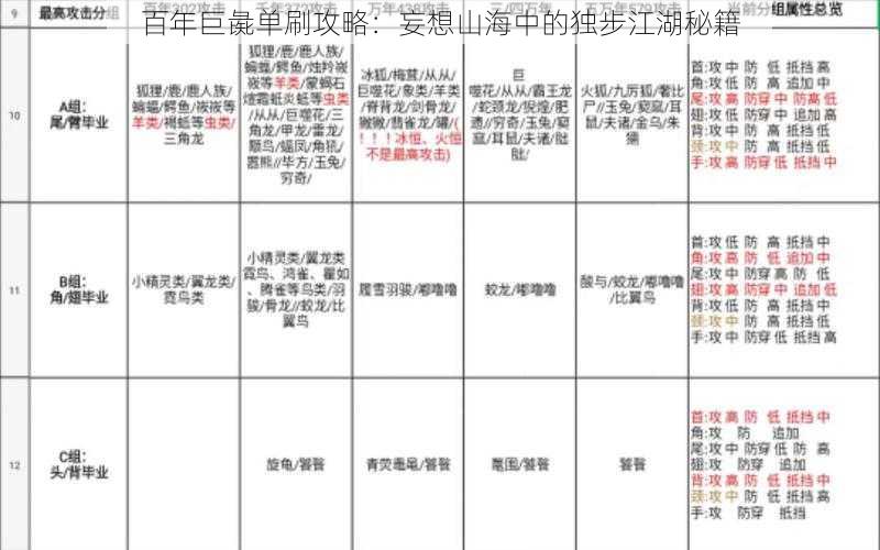 百年巨彘单刷攻略：妄想山海中的独步江湖秘籍