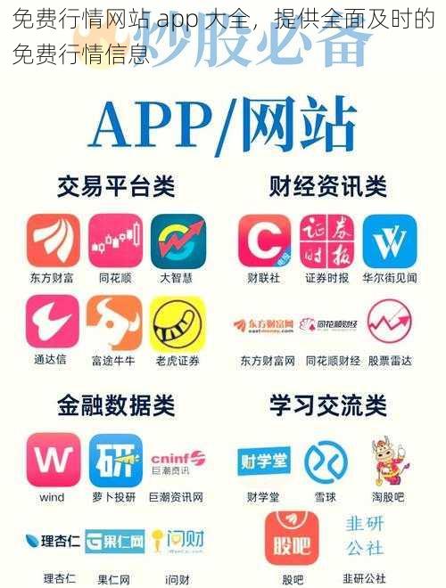 免费行情网站 app 大全，提供全面及时的免费行情信息